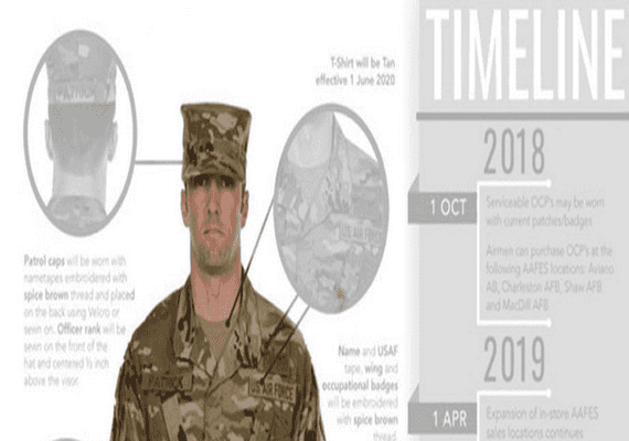 מדי חיל האוויר החדשים: רוצים להיות כמו הלוחמים בשטח