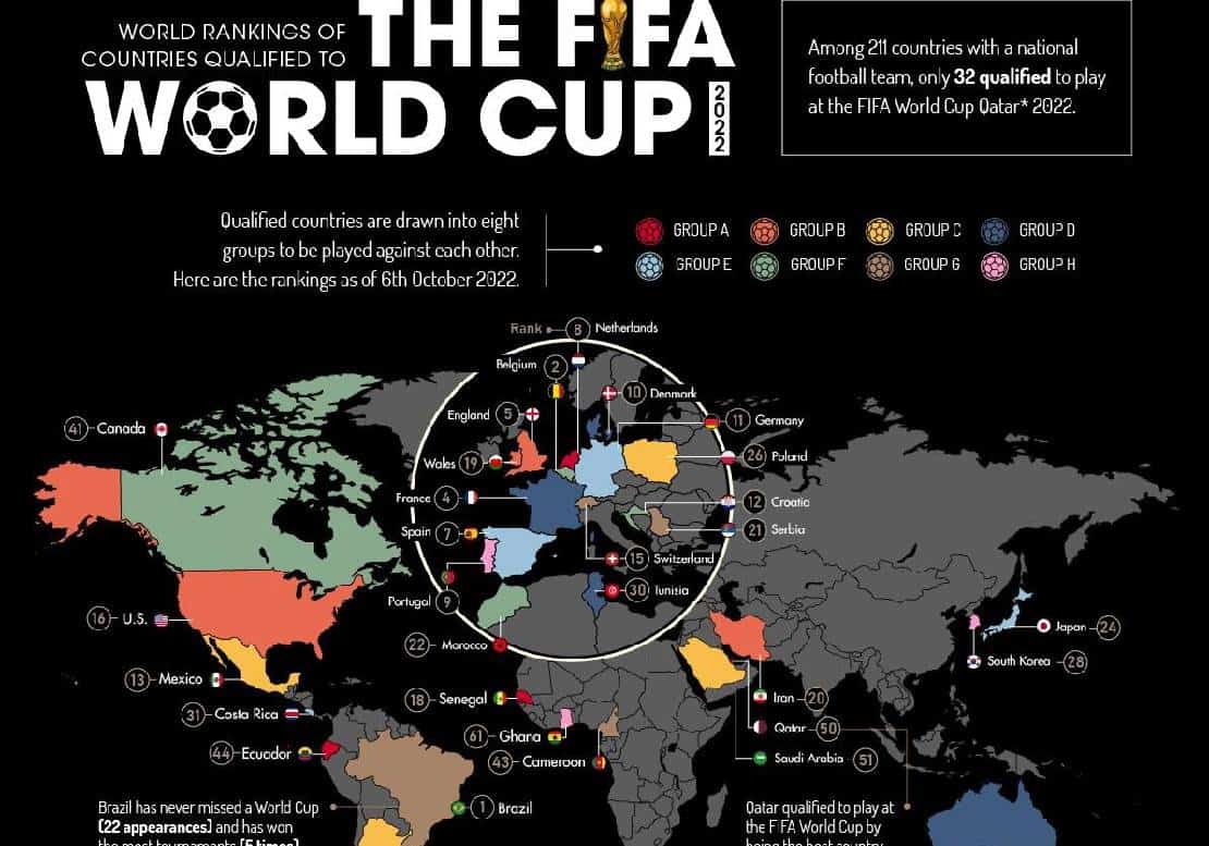 המונדיאל החל: כך עובדת שיטת הדירוג של פיפ"א שקבעה את צורת הבתים