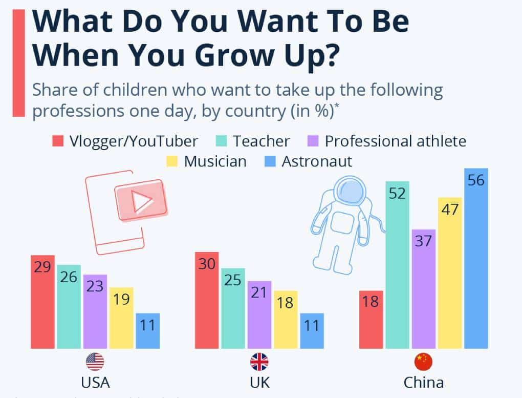 טבלה המוכיחה "זו הסיבה שסין תשתלט על העולם"